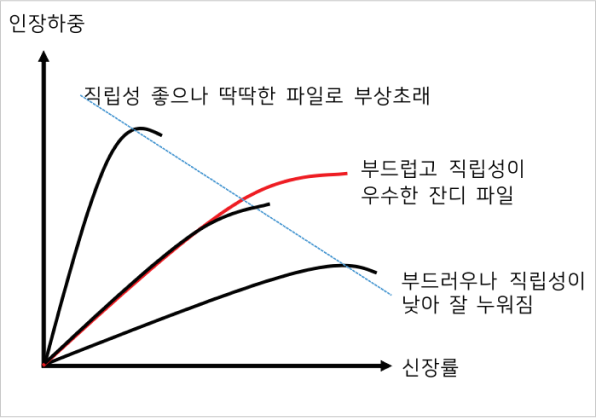 도표2